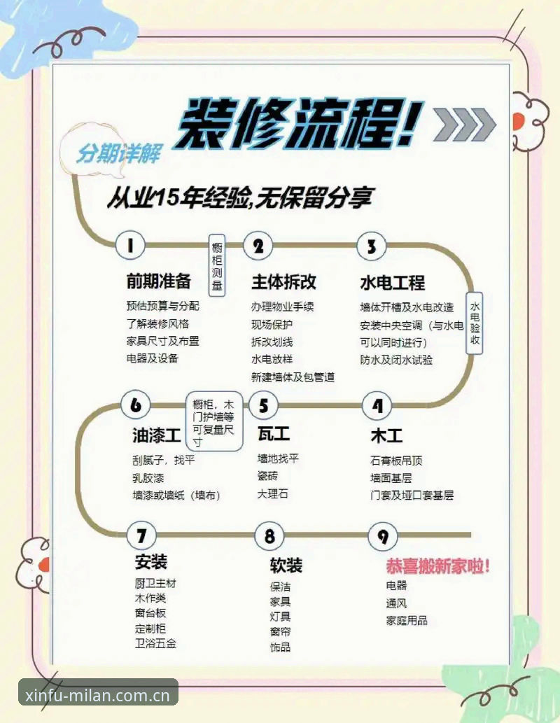 米兰安装服务全面解析：新手用户必看的避坑指南与深度体验